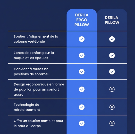Oreiller Derila pour dormeurs latéraux